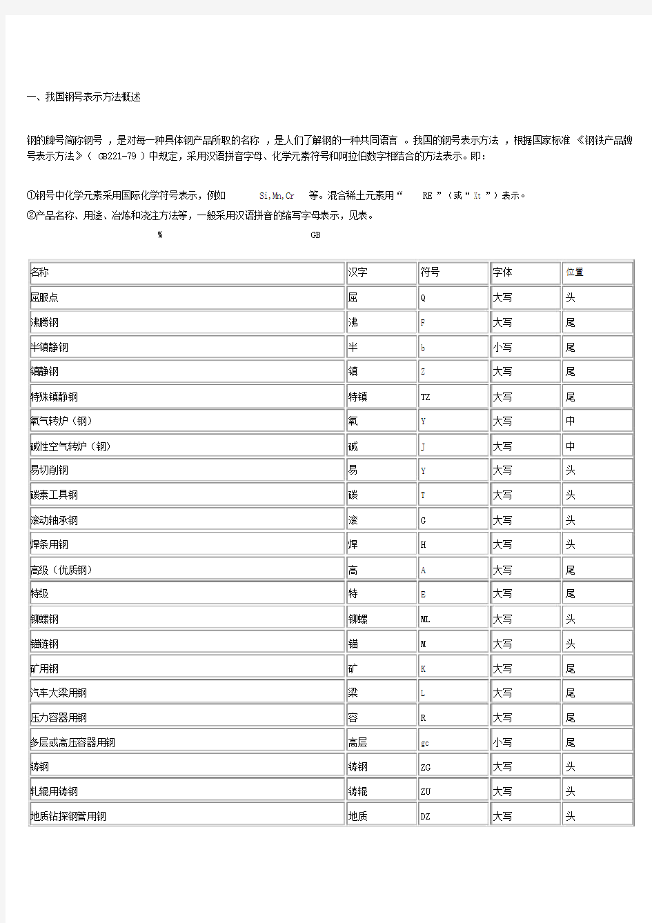 世界各国钢材牌号对照表.doc