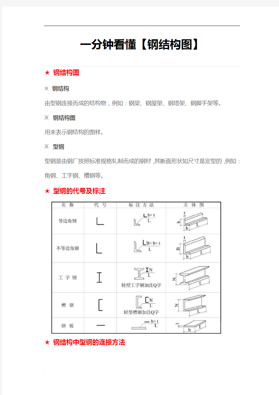 一分钟看懂【钢结构图】