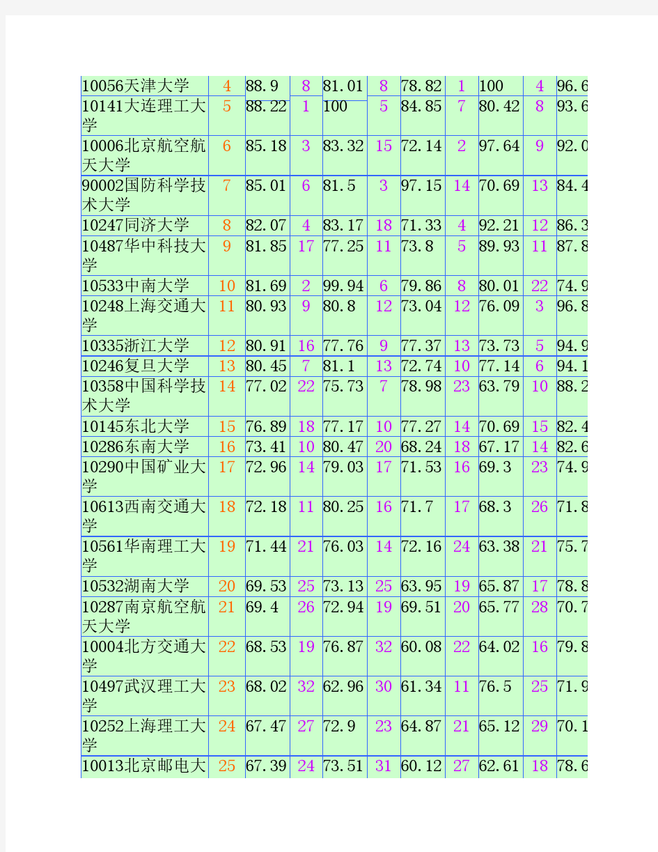 信息系统与信息管理考研介绍