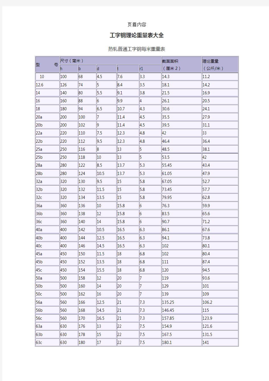 工字钢理论重量表大全14201