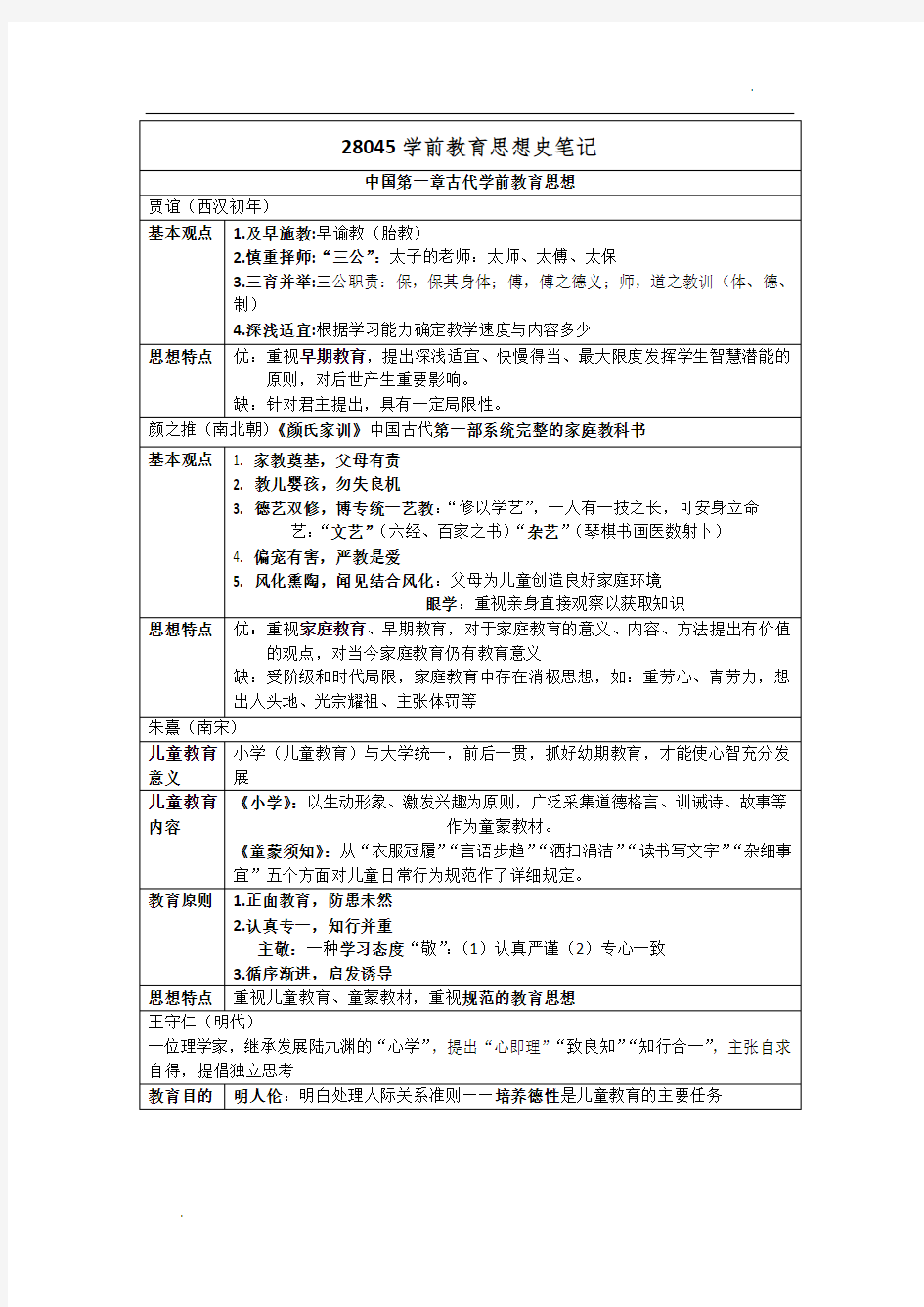 学前教育思想史笔记