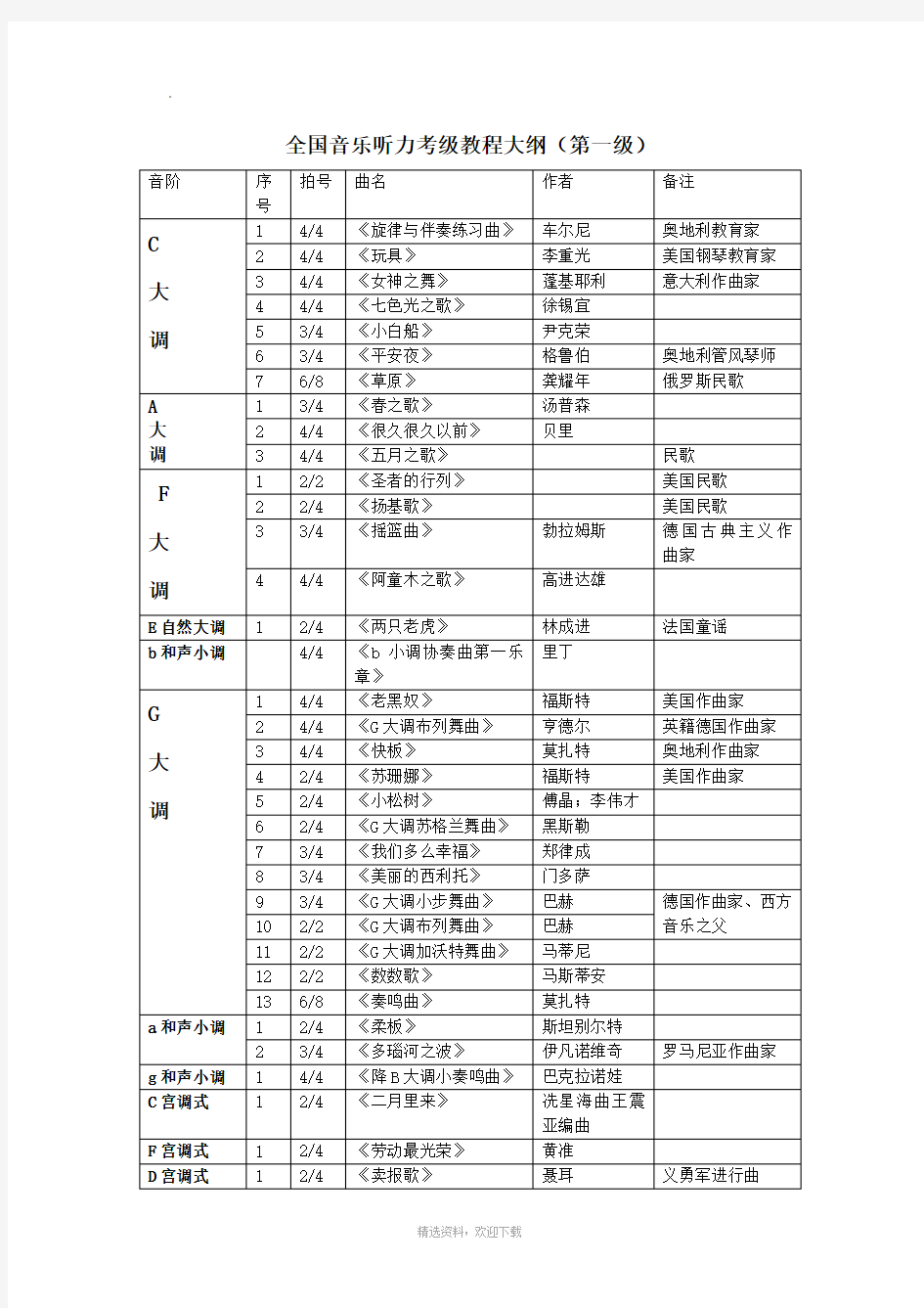 中国音乐家协会考级一级大纲、音乐术语