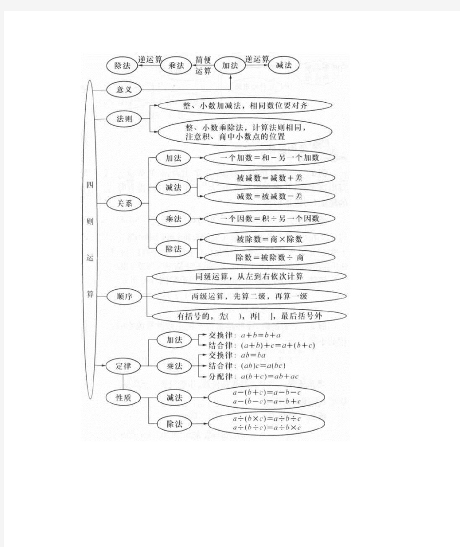 小学数学知识点总结图表