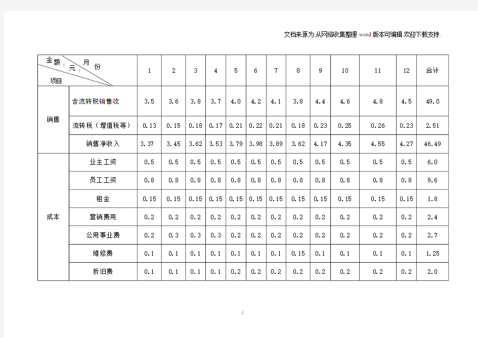 销售和成本计划表、现金流量计划表模板