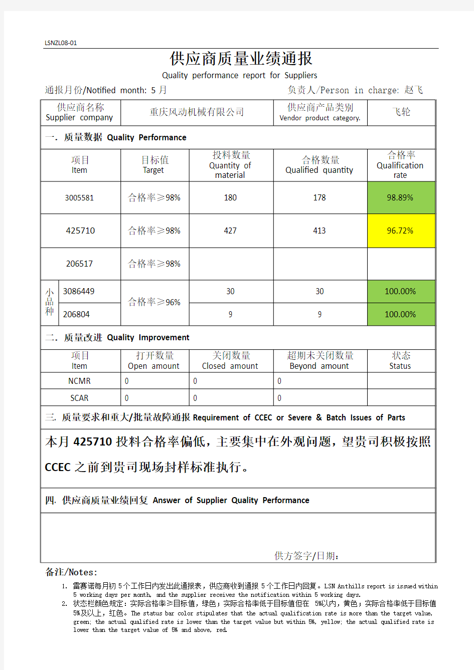 飞轮供应商质量业绩通-5月