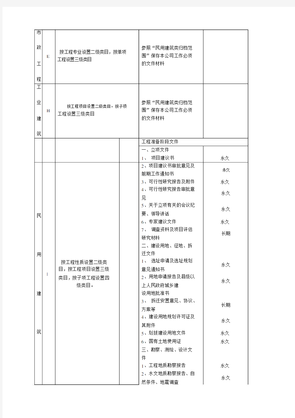 关于档案分类、归档范围表.docx