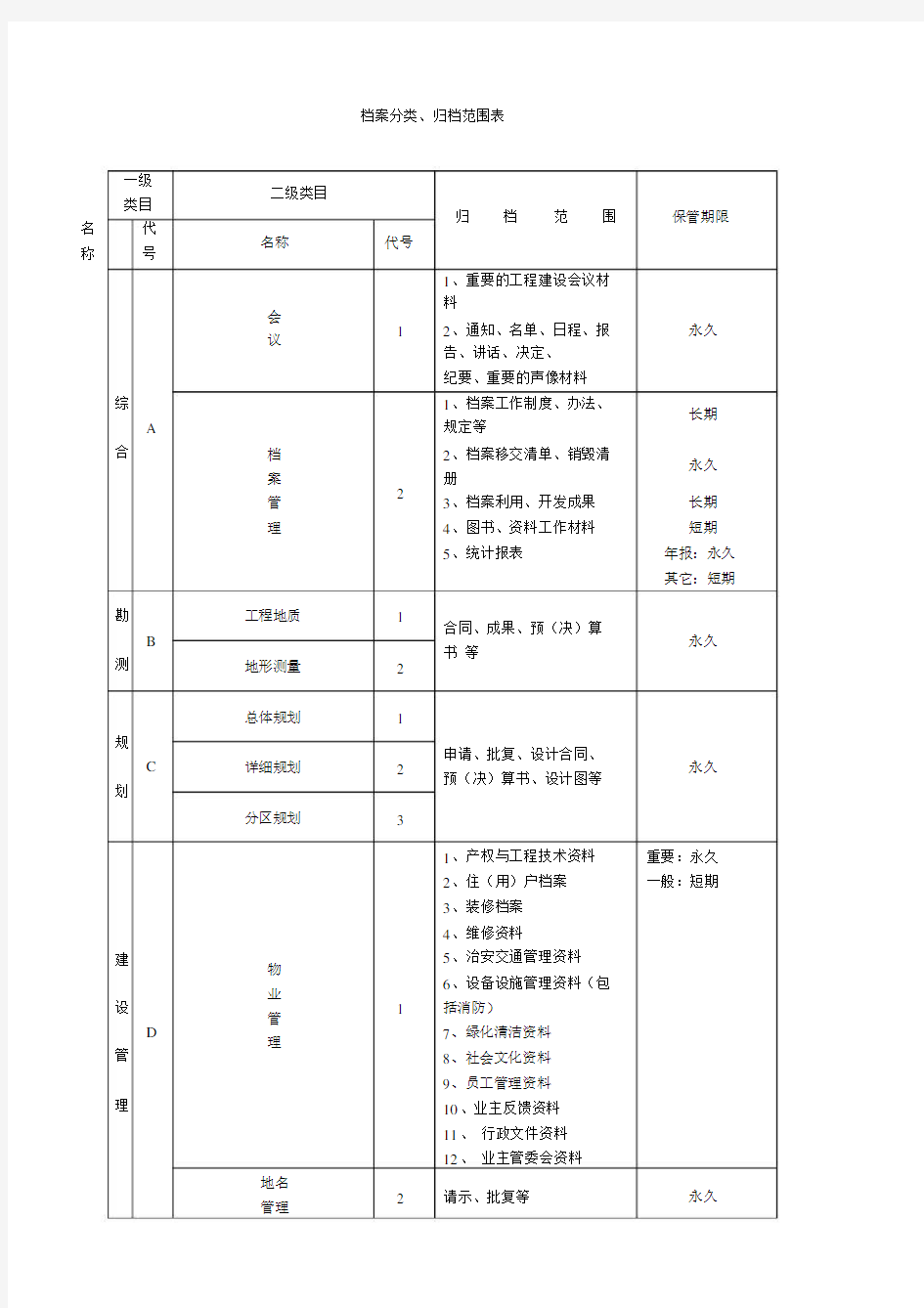 关于档案分类、归档范围表.docx