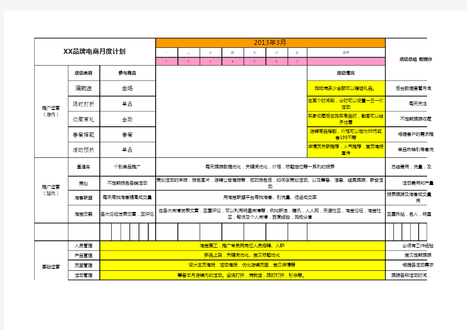 电商度运营工作计划表格