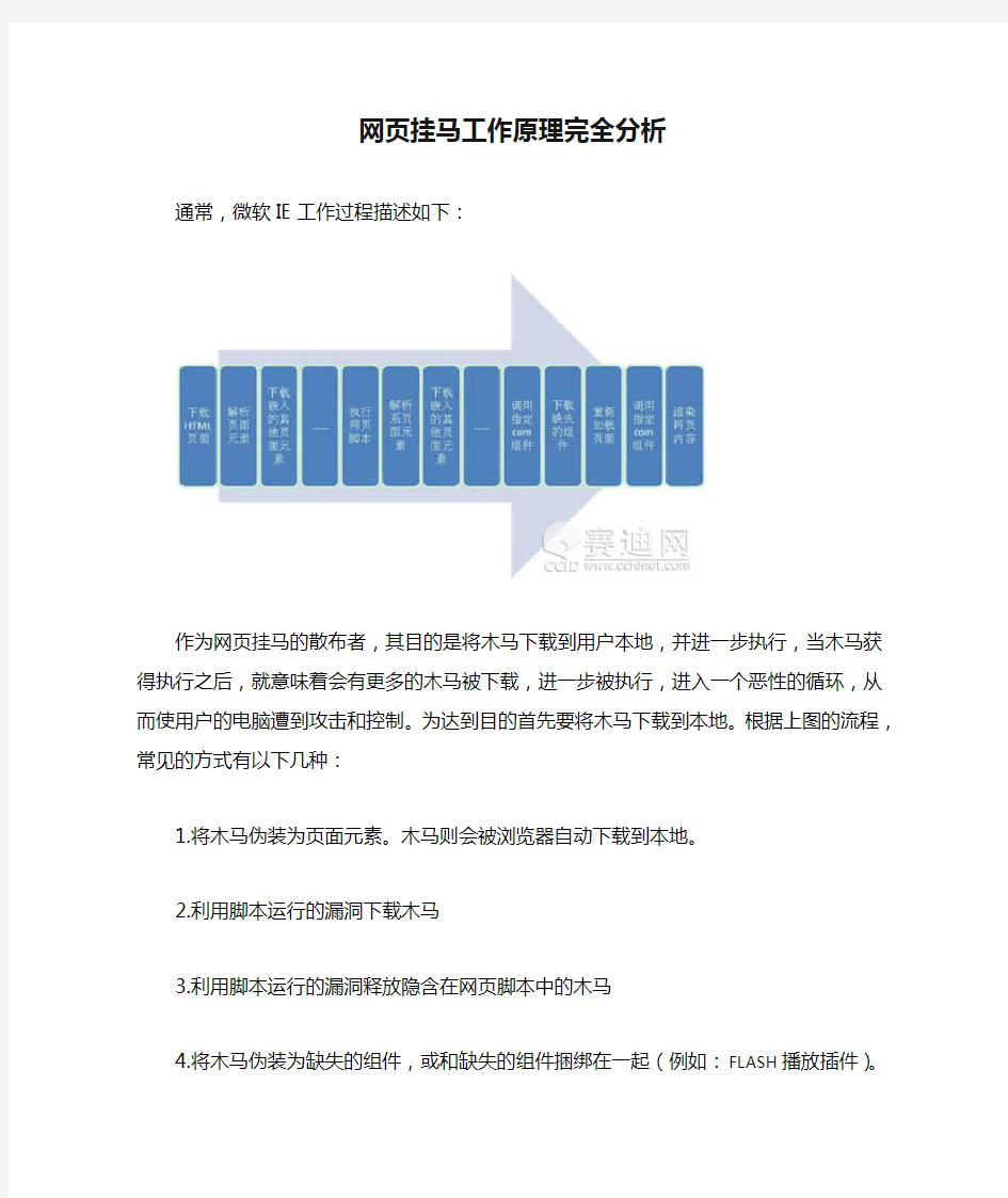 网页挂马工作原理完全分析