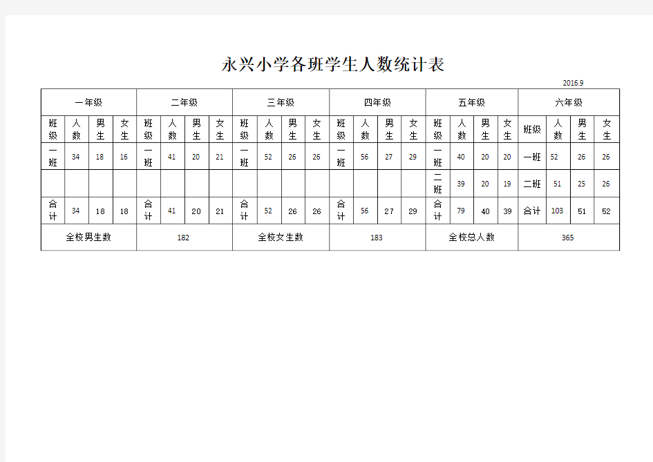 各班学生人数统计表2016