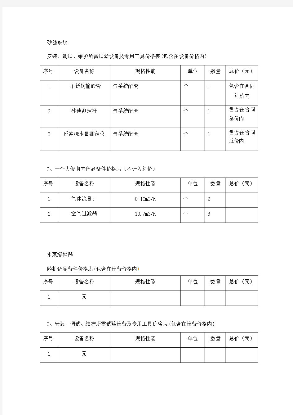 污水处理厂备品备件清单