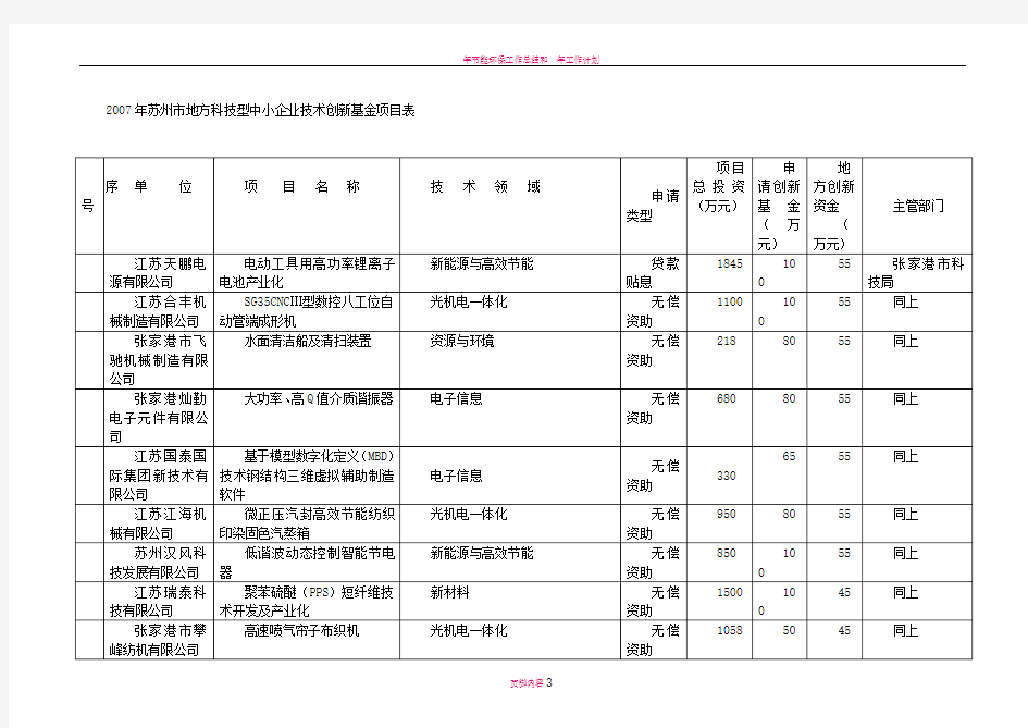 年苏州市地方科技型中小企业技术创新基金项目表