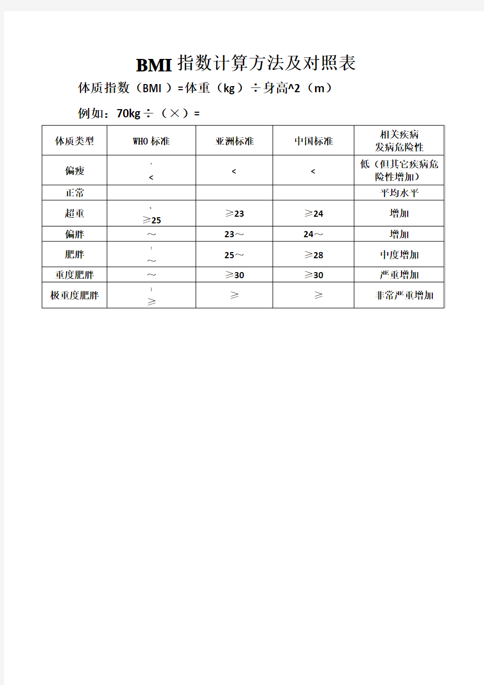 BMI指数计算方法及对照表