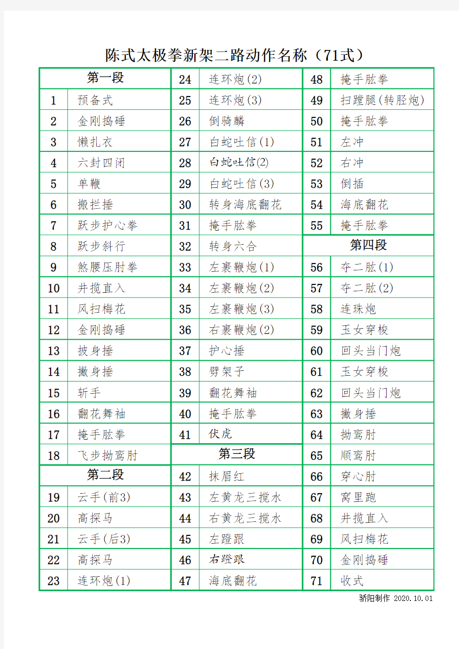 陈式太极拳新架二路动作名称