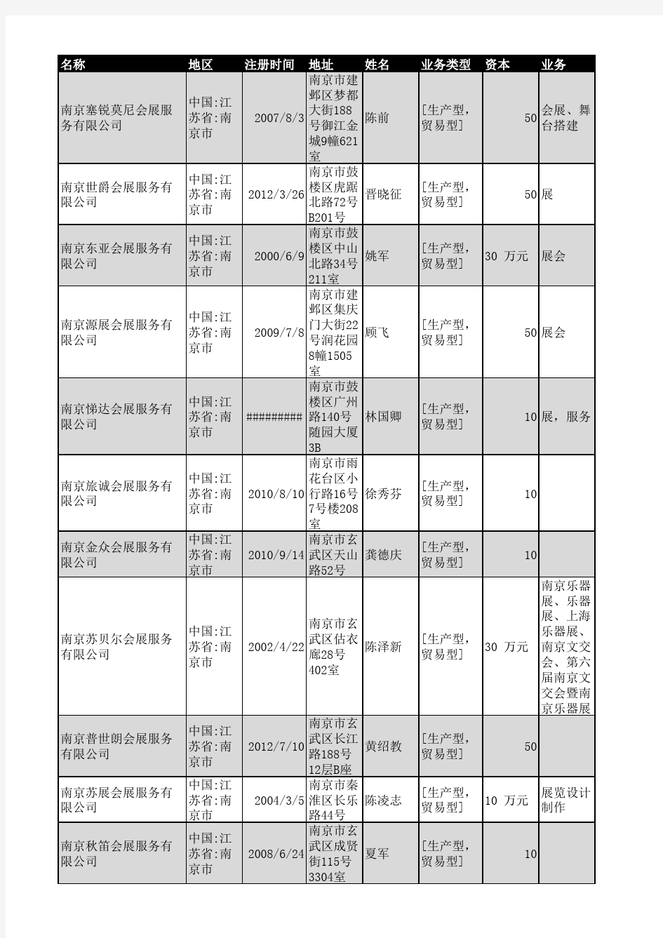 2019年江苏省会展服务行业企业名录478家