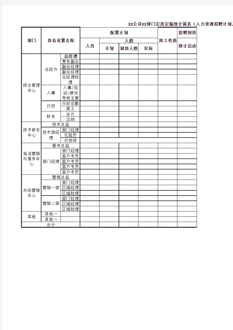 部门定岗定编统计简表-计划及用工预算设计-