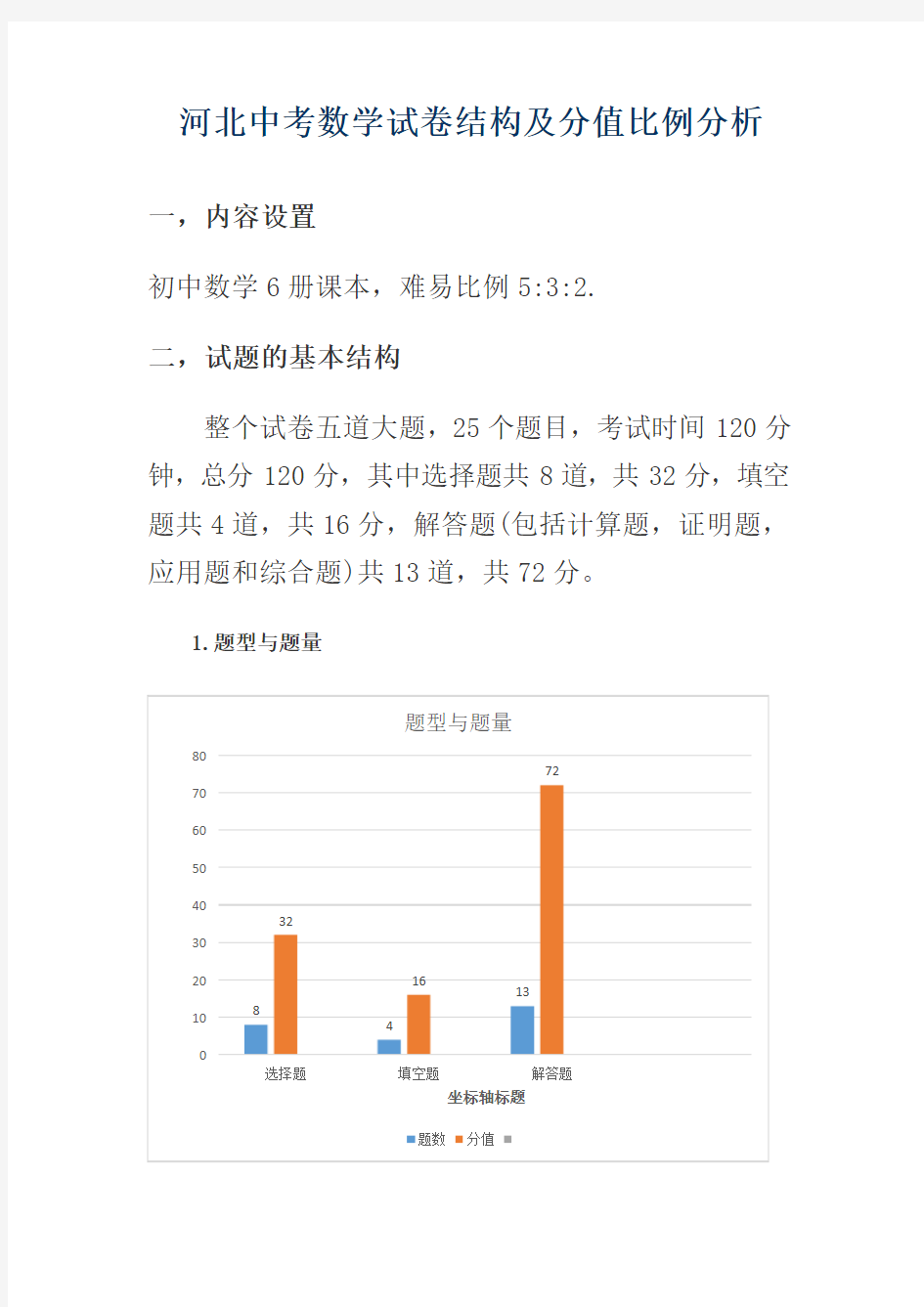 河北中考数学试卷结构及分值比例分析