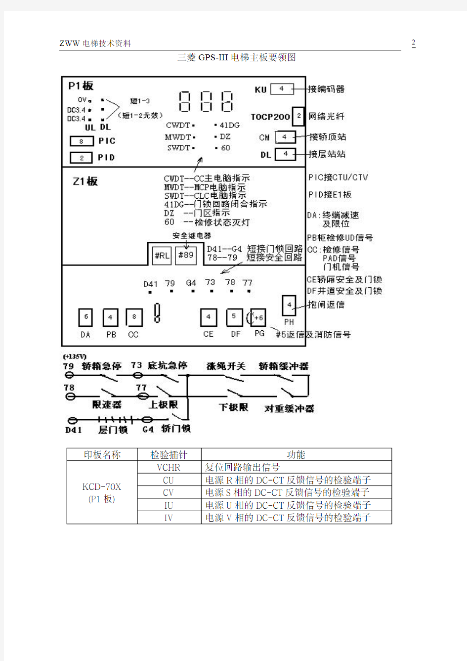 三菱GPSIII调试资料