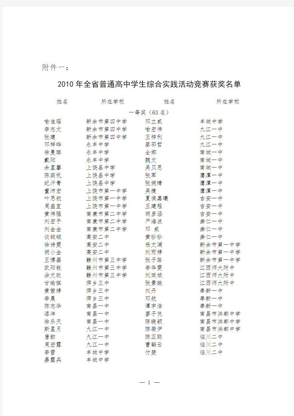 2010年江西省竞赛成绩查询