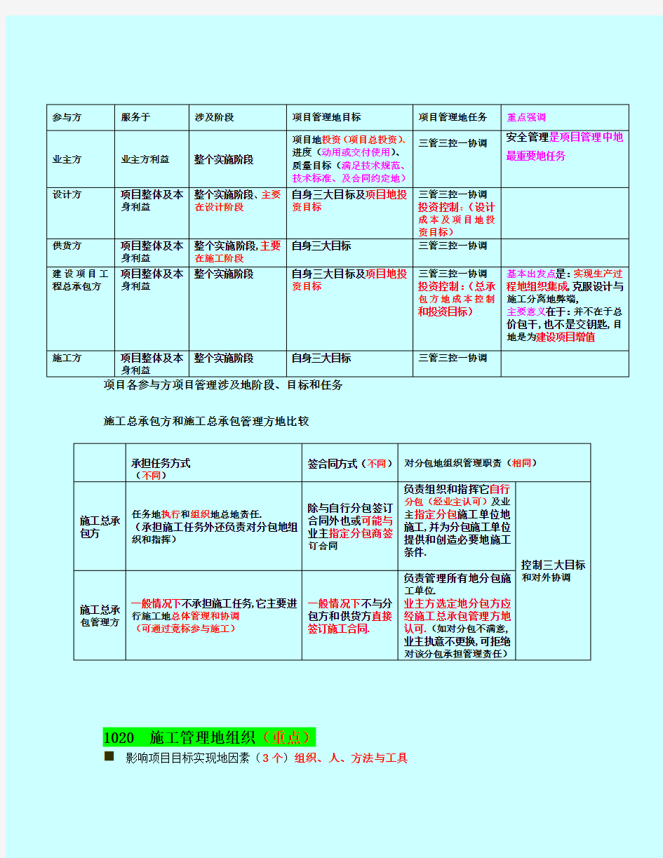 二建施工管理讲义及重点笔记