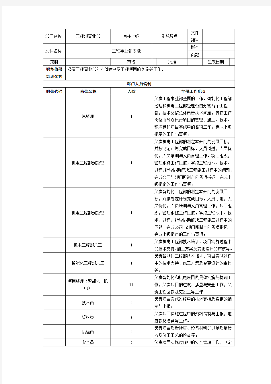 工程事业部部门职能及岗位职责教学文案