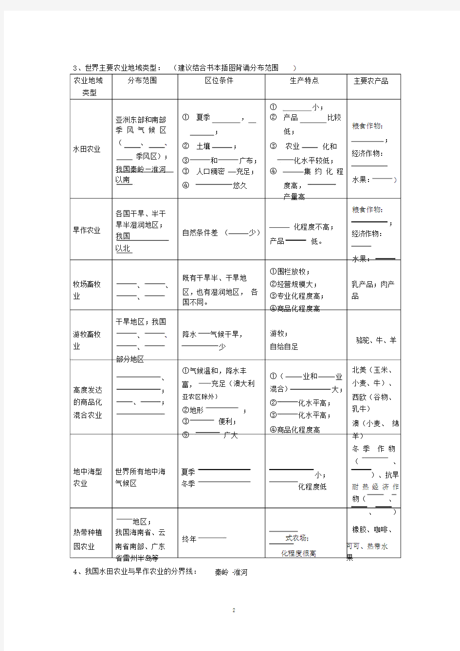 (完整)上海地理高二等级考第11讲产业区位与分布.doc