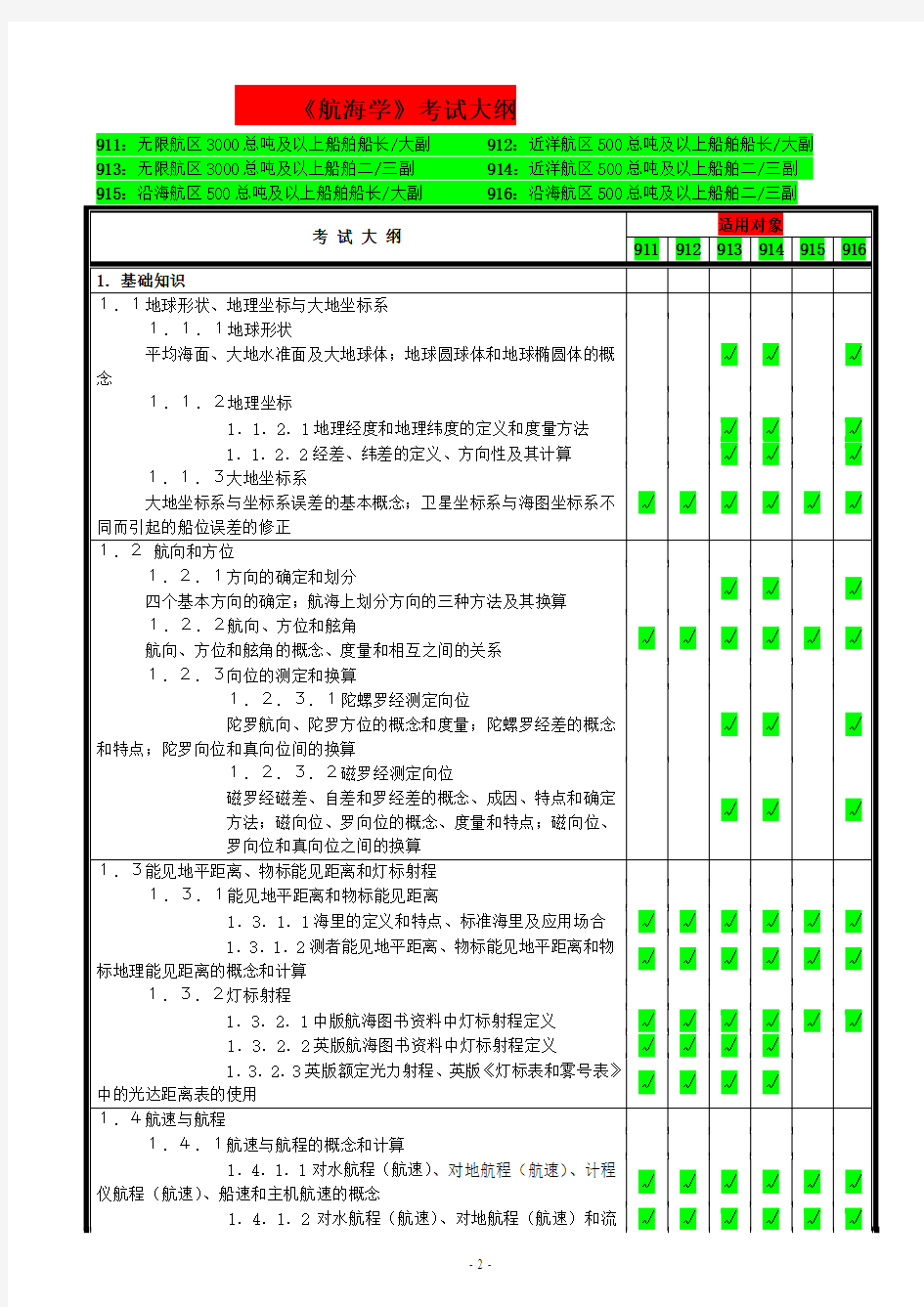 航海学新题库 完整版含答案课件