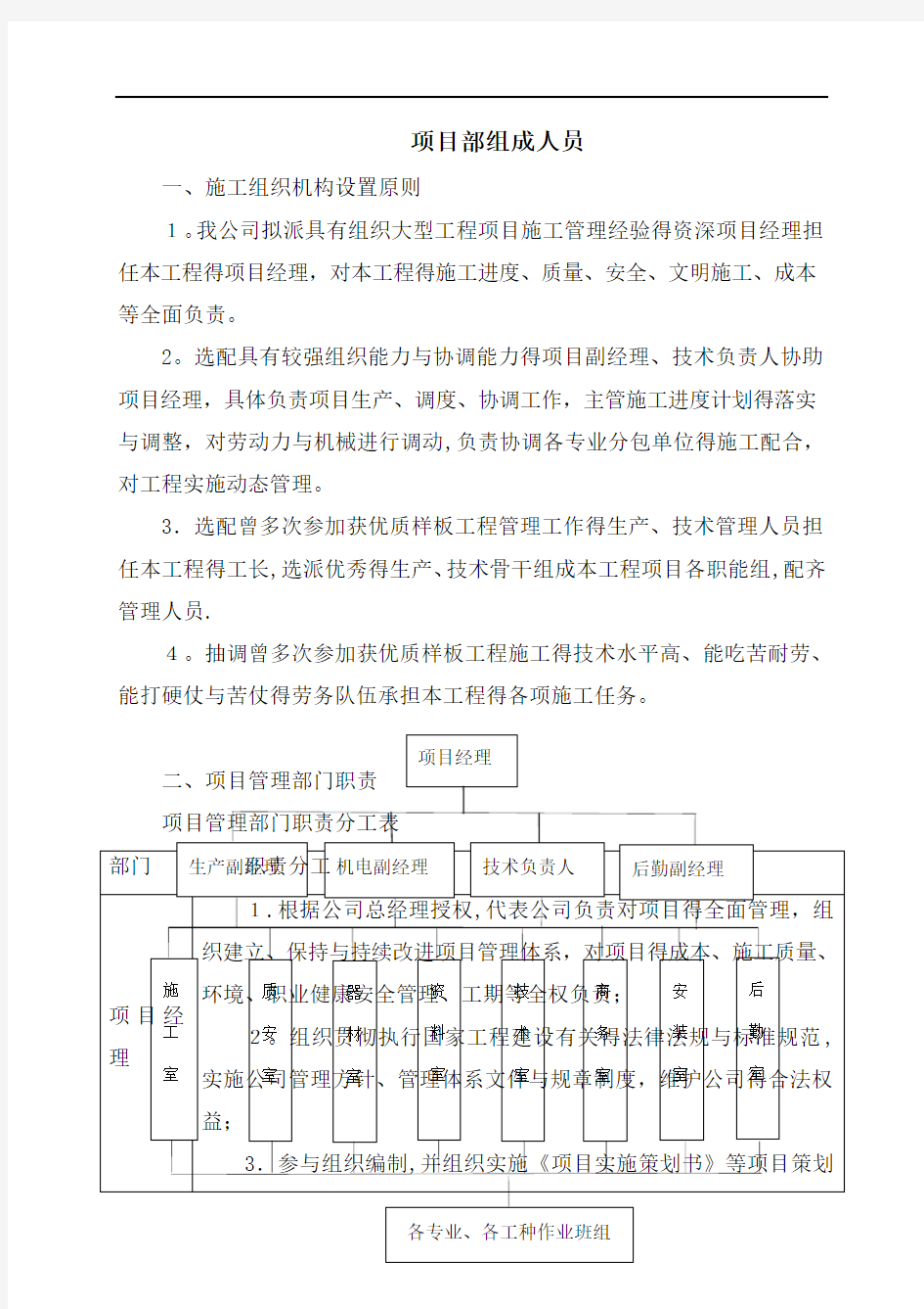 项目部组成人员