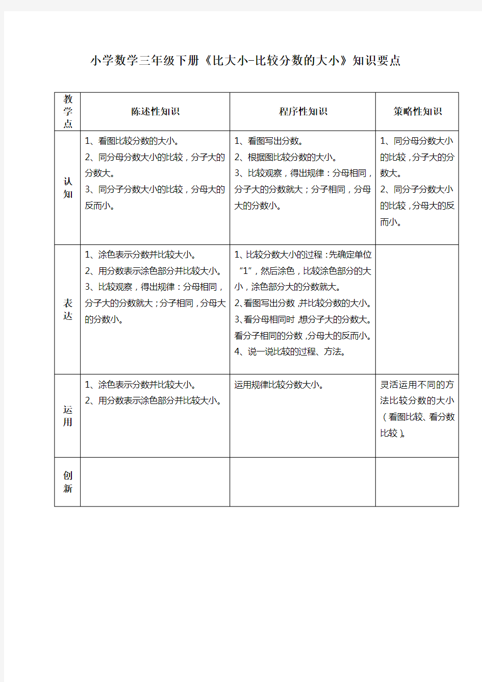 小学数学三年级下册《比大小-比较分数的大小》知识要点