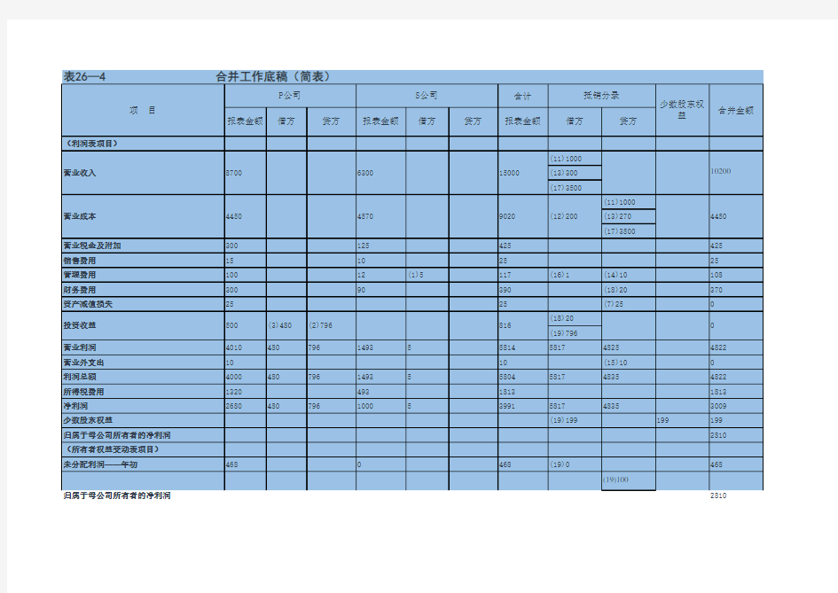 超实用的合并会计报表编制模板