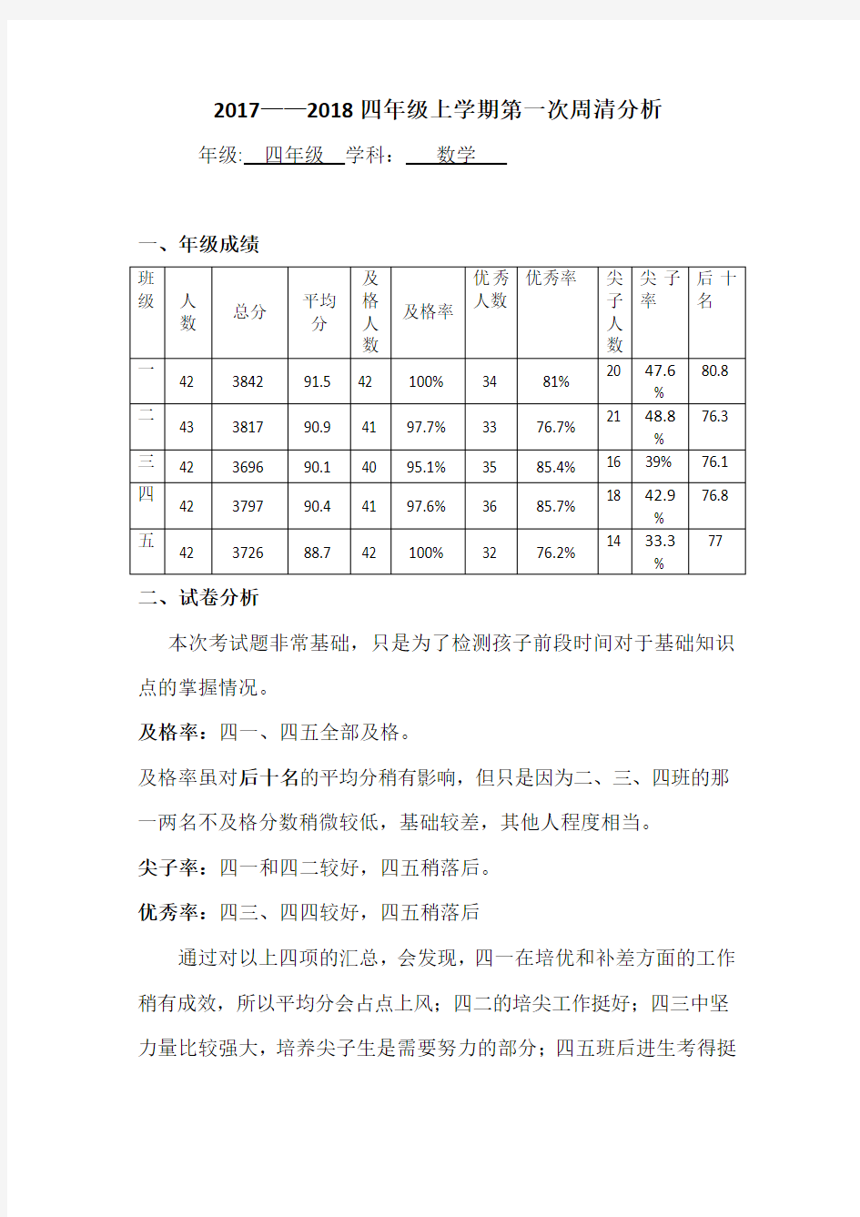 四年级数学周清总结