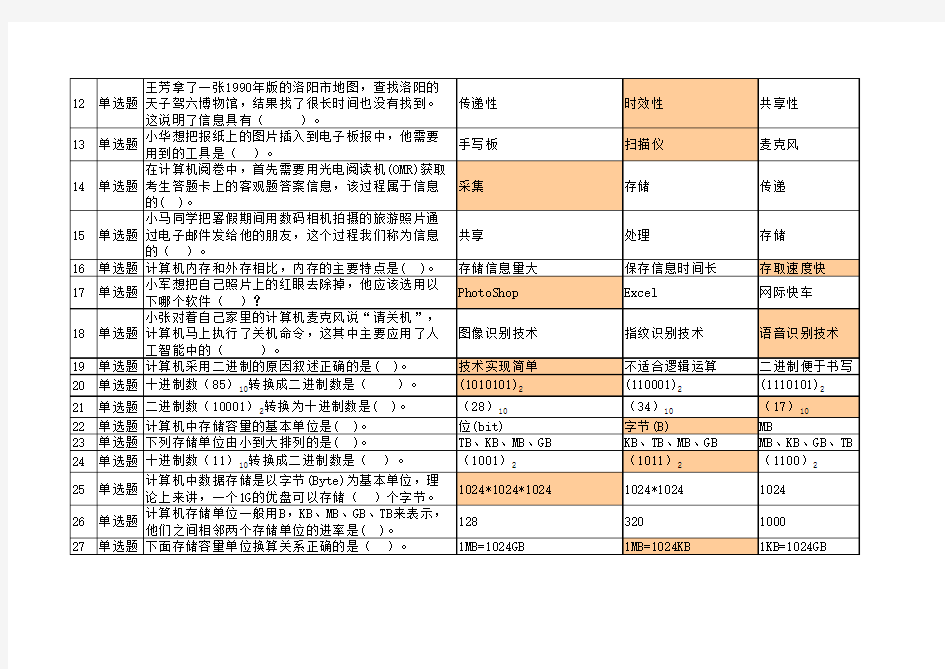 信息技术考试练习题及答案  600题 含操作题