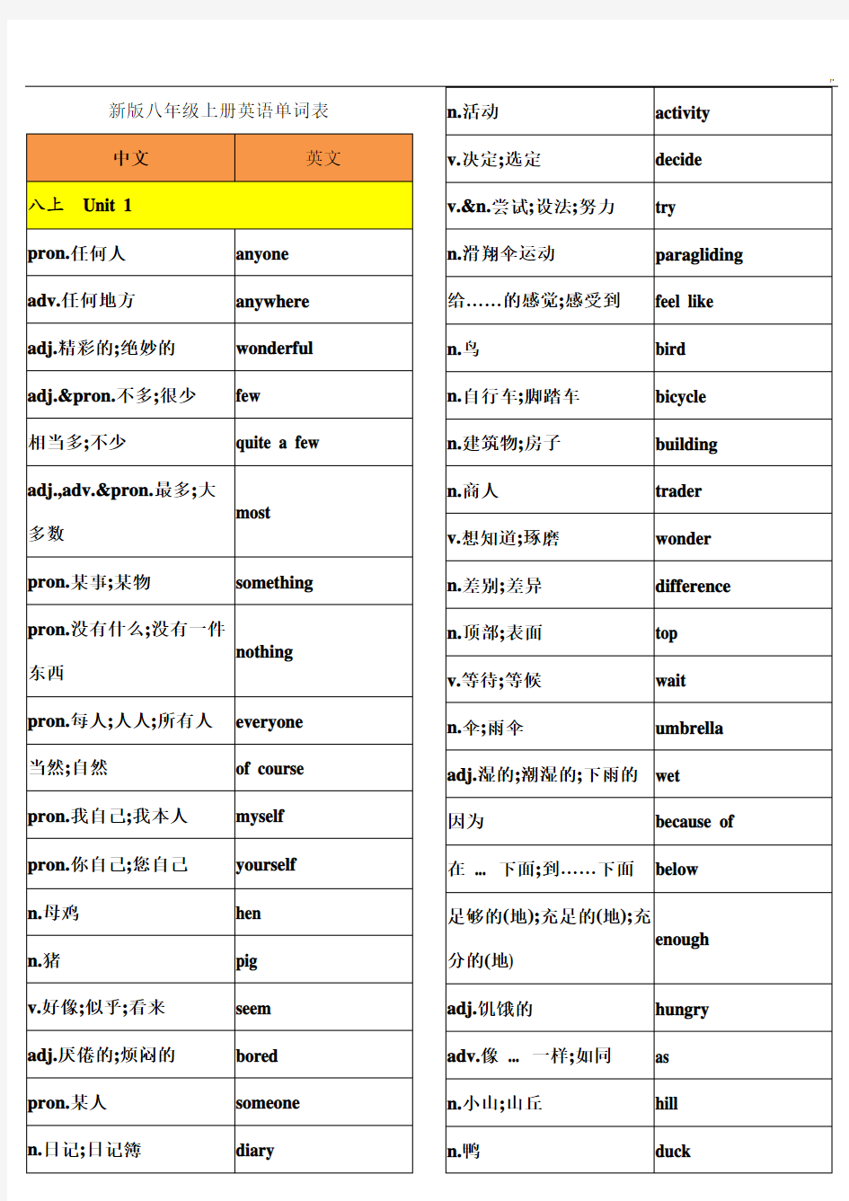 汇总整理八年级上册英语单词表