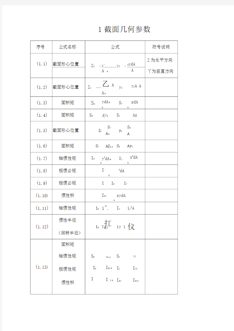 材料力学公式汇总完全版