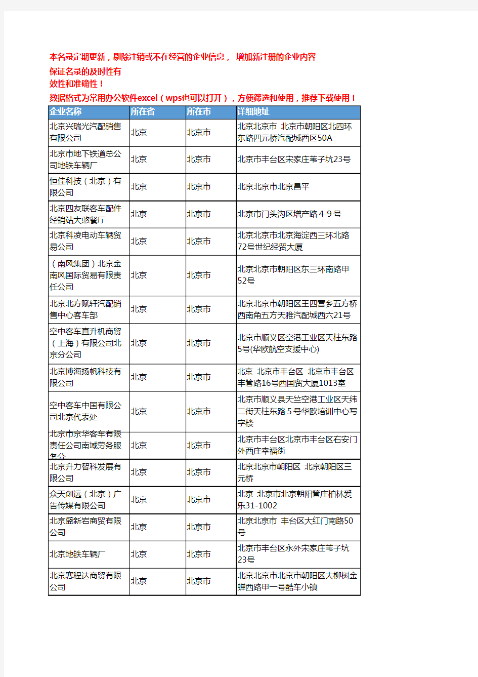 2020新版北京北京市小客车企业公司名录名单黄页联系方式大全91家