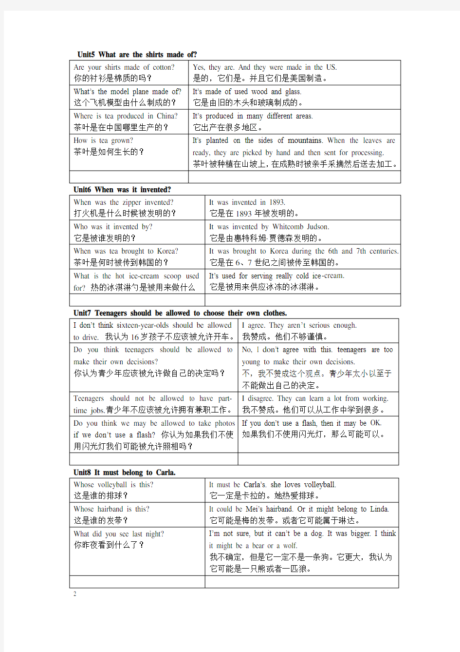 人教版九年级英语Grammar-Focus句子汇总(2016)