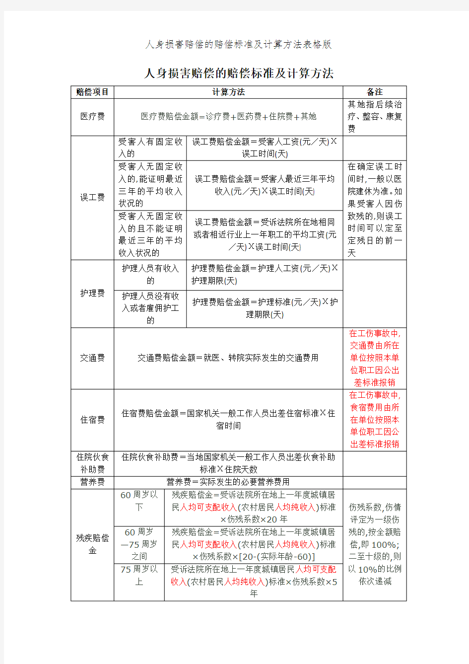 人身损害赔偿的赔偿标准及计算方法表格版