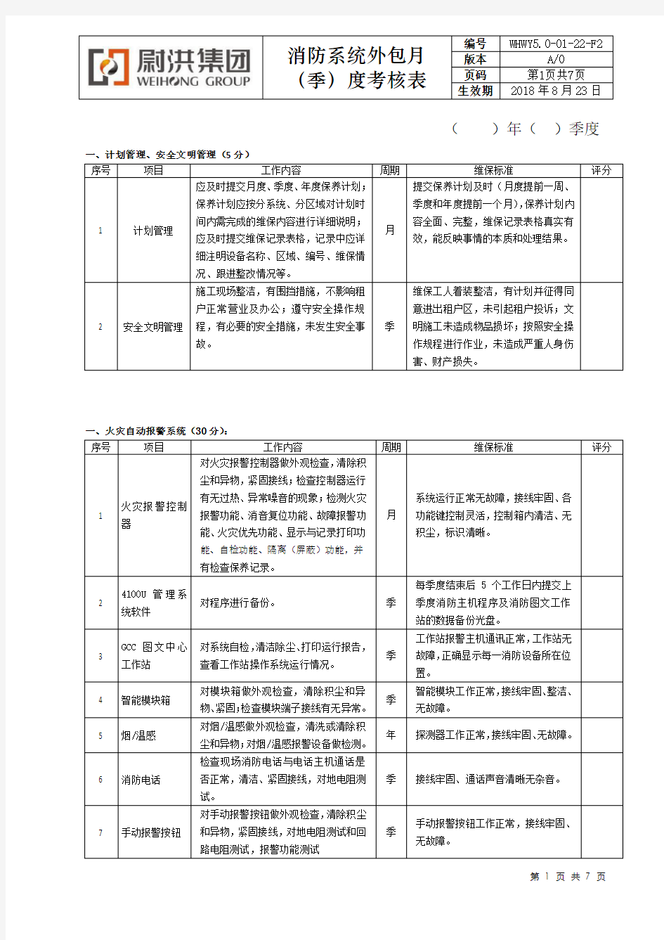 消防系统外包维保考核评分标准