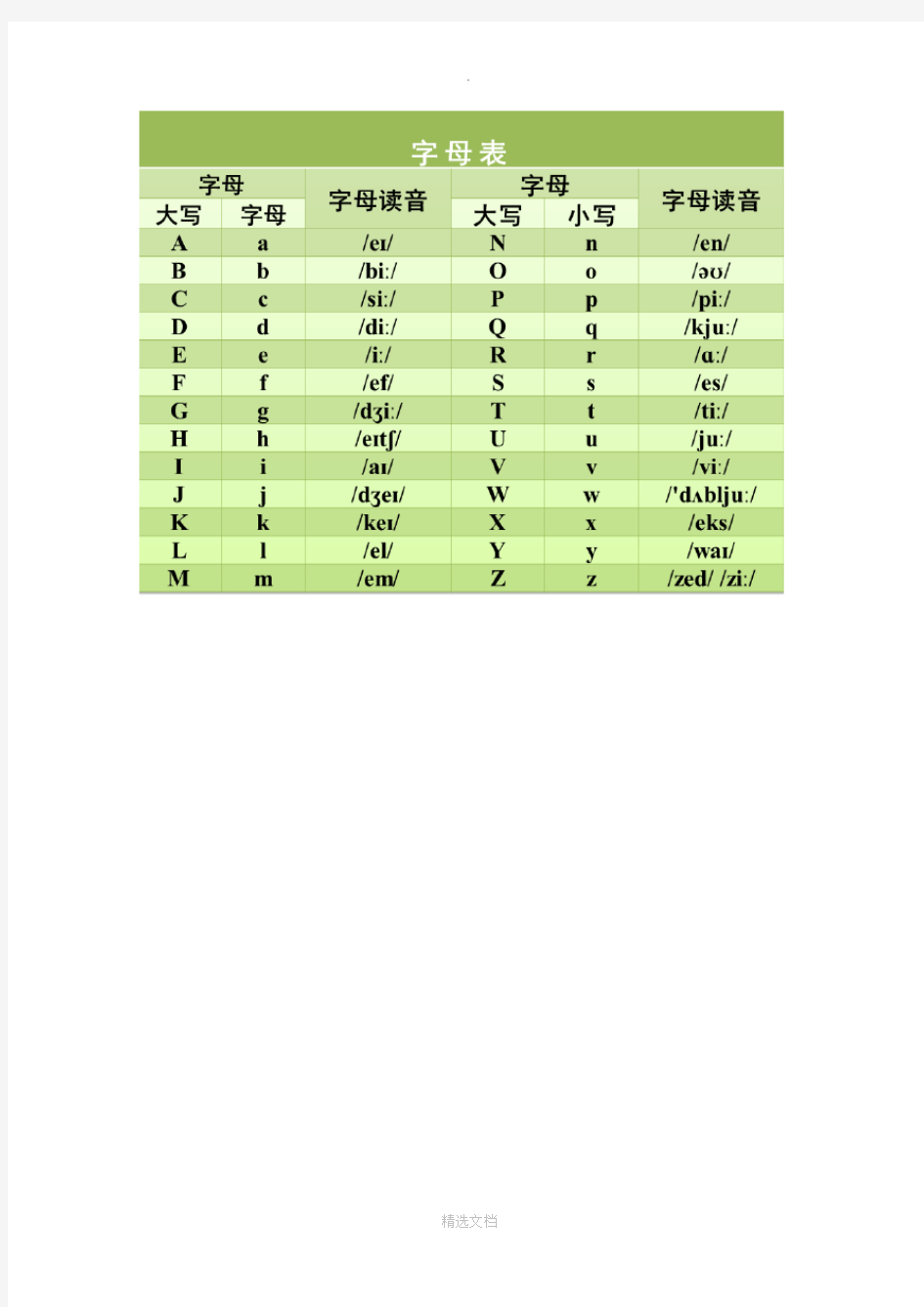 26个英文字母表及字母发音37776