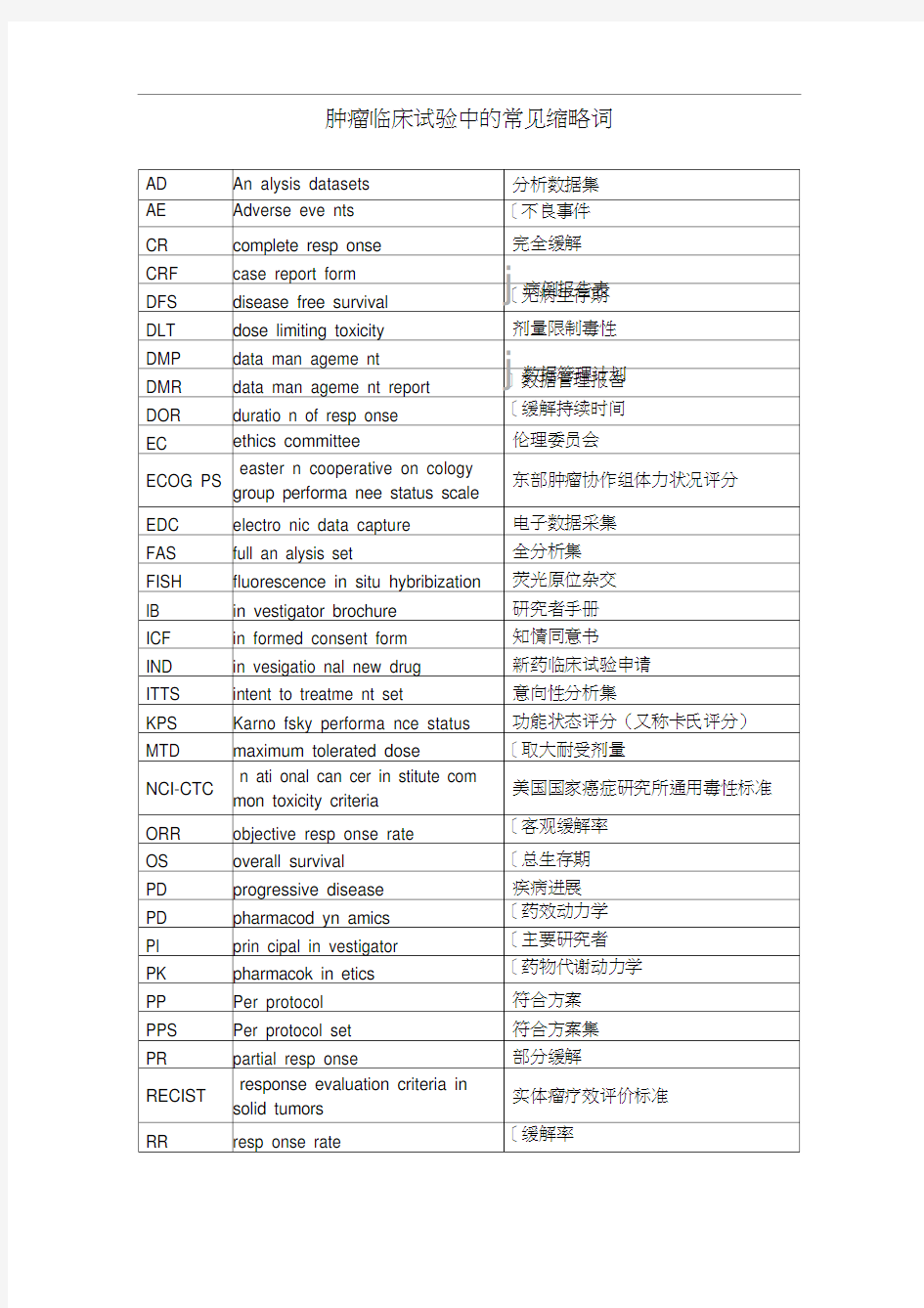 肿瘤临床试验中的常见缩略词