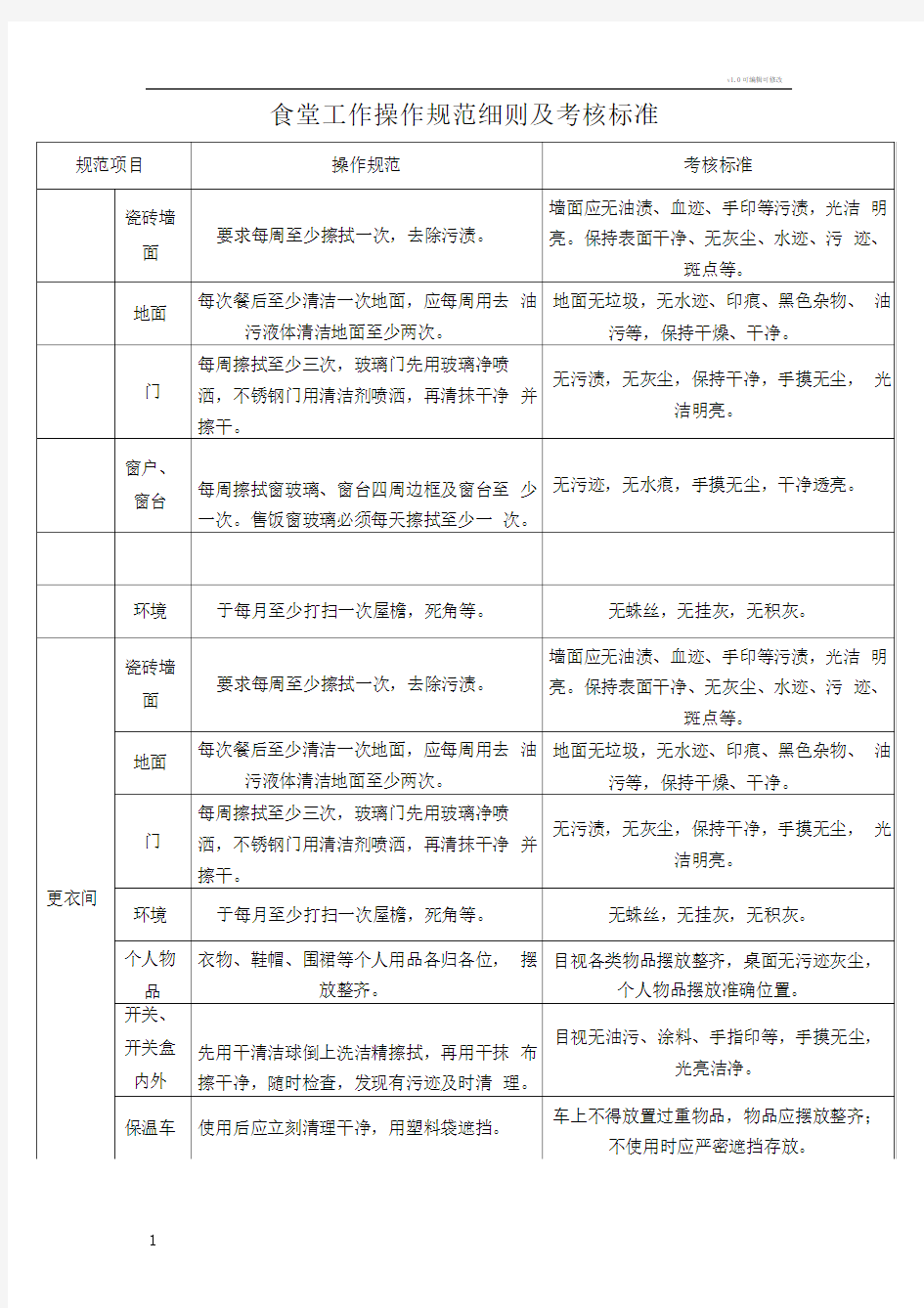 食堂操作规范及工作标准