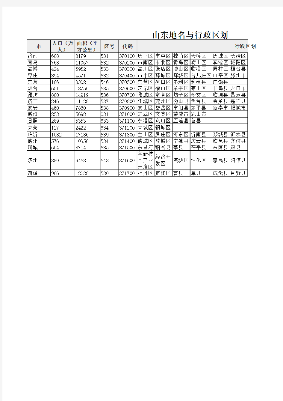 2016年山东省地名与行政区划