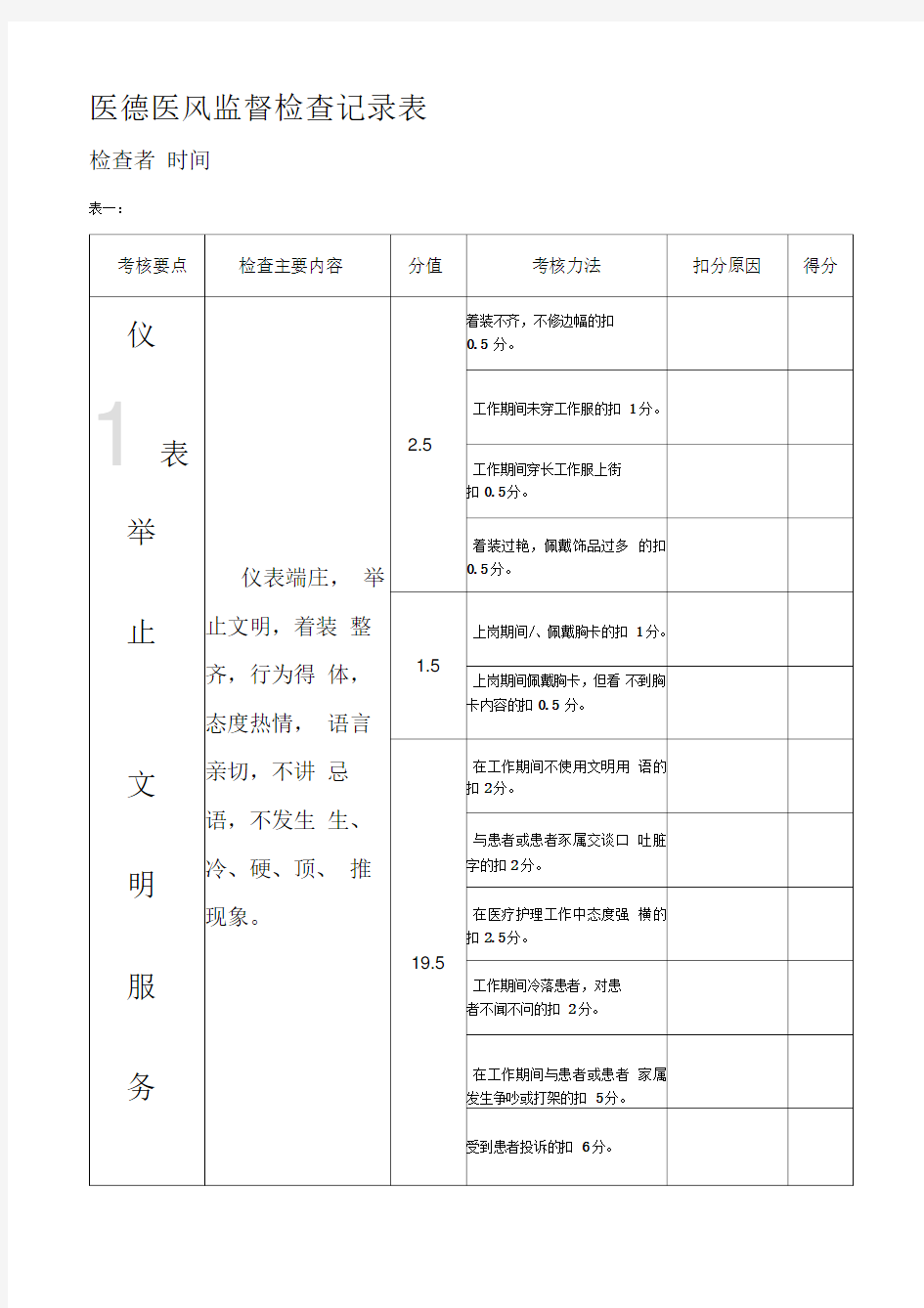 最新医德医风监督检查记录表汇编