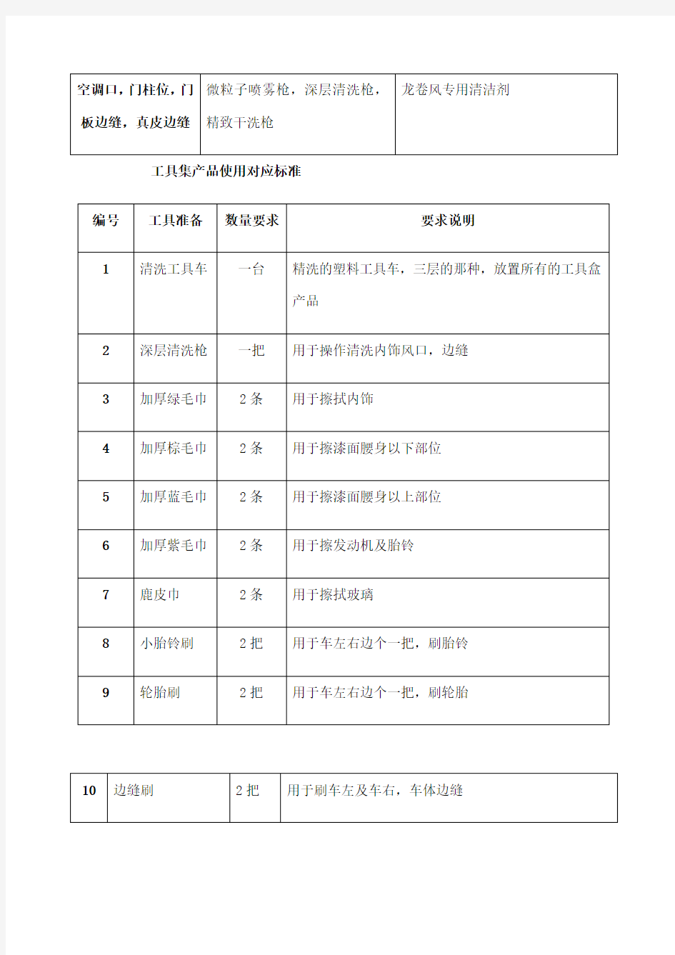 精致洗车培训流程