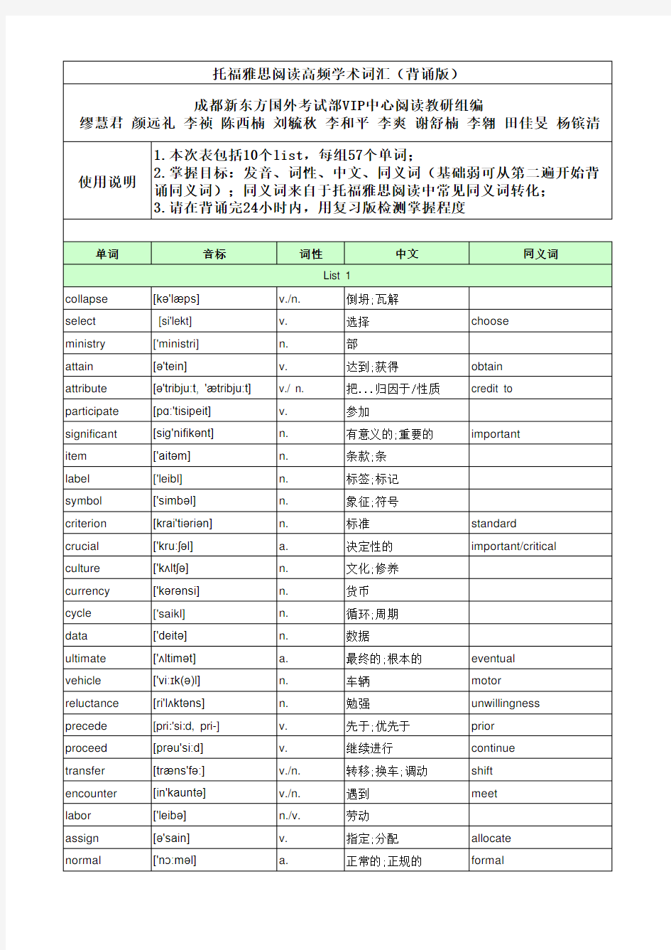 托福雅思阅读高频学术词汇(背诵版)教学内容