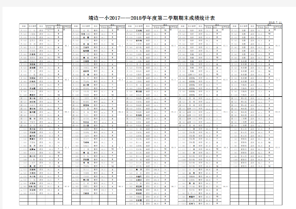 2017-2018年第二学期期末成绩统计总表