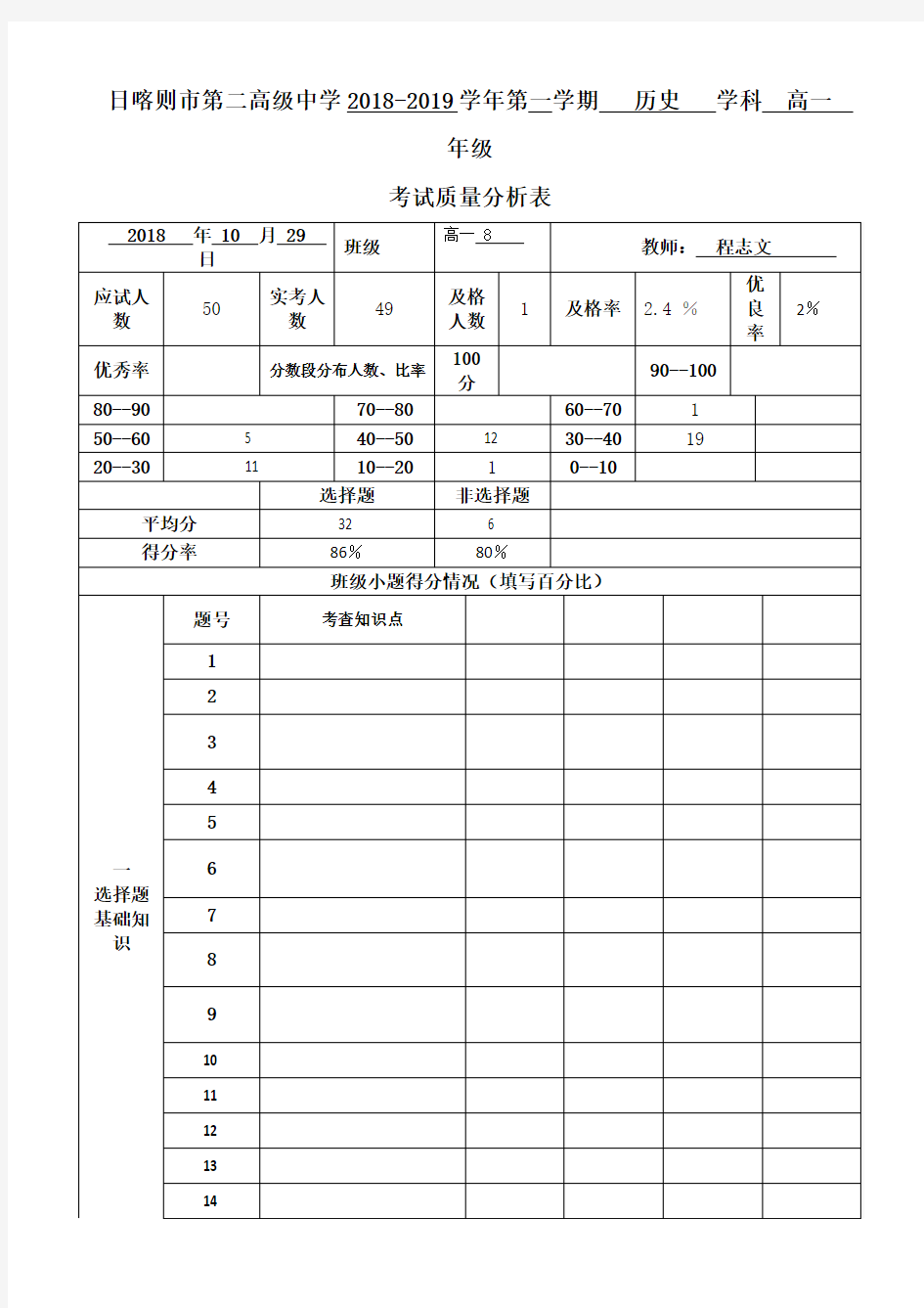 2018—2019学年第一学期期中考试成绩分析表