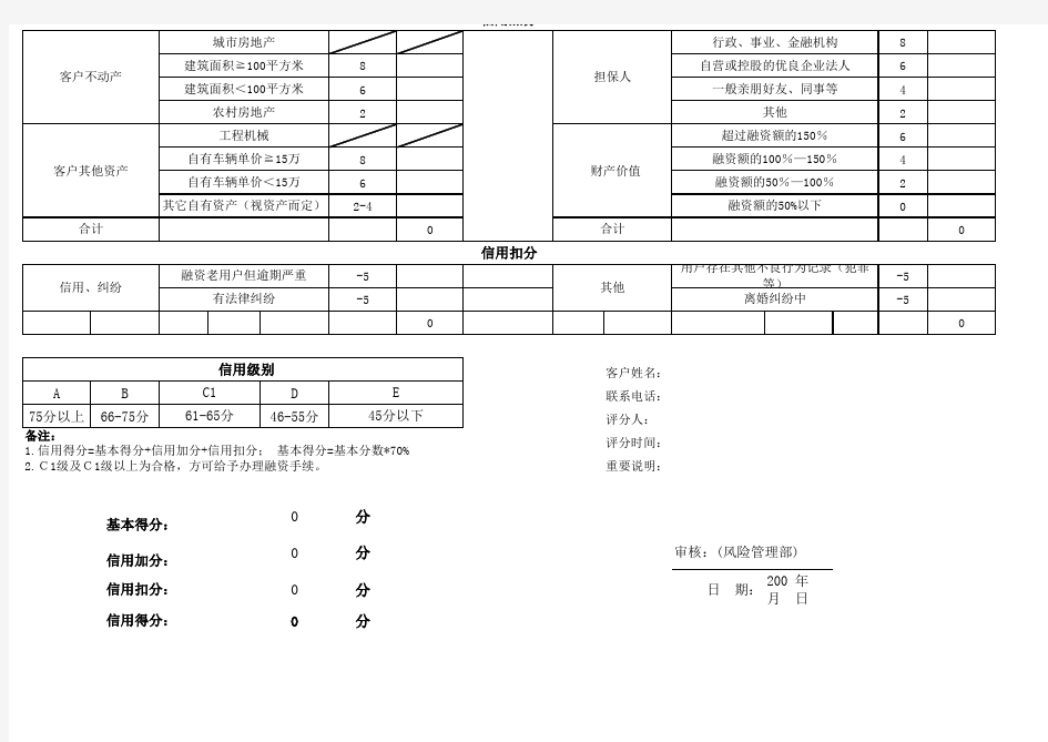 (内部)个人信用评分表