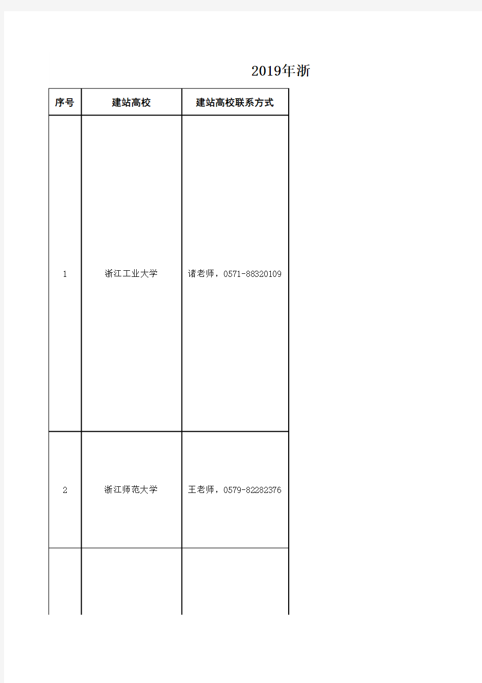 2019年浙江省已备案且本年度能招生的函授站(教学点)名单