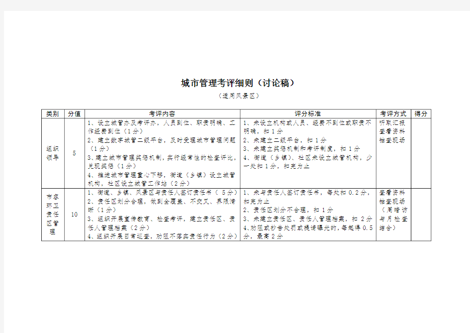 城市管理工作考核细则.doc